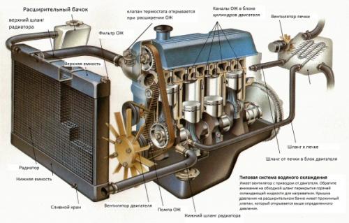 Первые системы охлаждения двигателей. История системы охлаждения двигателя