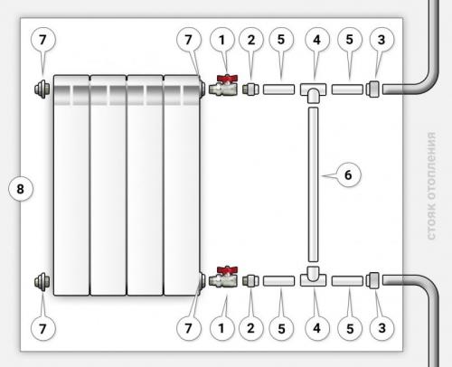 Фото обвязки радиаторов отопления. Обвязка радиаторов отопления — схемы подключения и варианты выбора способа подключения (чертежи + 90 фото)