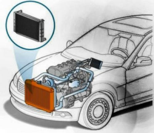 Радиатор системы охлаждения двигателя. Устройство радиатора охлаждения