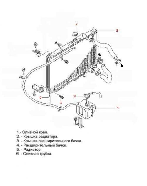 Радиатор принцип работы. Устройство и работа радиатора