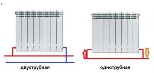 Подключение батарей в однотрубной системе. Батареи отопления с боковым подключением