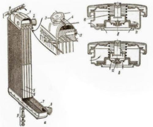 Радиатор системы охлаждения двигателя. Устройство радиатора охлаждения