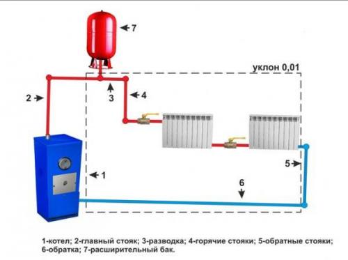 Схемы подключения радиаторов отопления в частном доме. Однотрубная схема подключения радиаторов отопления в частном доме