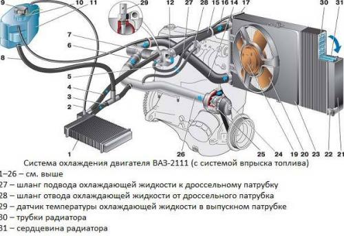 Система отопления ВАЗ-2112 16 клапанов. Замена радиатора печки ВАЗ-2112 16 клапанов старого и нового образца: инструкция