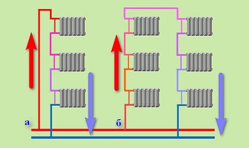 В чем достоинства диагонального подключения радиаторов. Как определить оптимальную схему подключения в зависимости от числа секций? 05 В чем достоинства диагонального подключения радиаторов. Как определить оптимальную схему подключения в зависимости от числа секций? 05