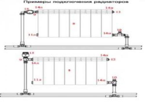 Диагональное подключение радиаторов. Как подключить радиатор по диагональной схеме