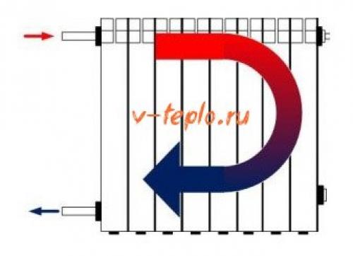 Нижнее подключение радиаторов отопления. Основные способы подключения