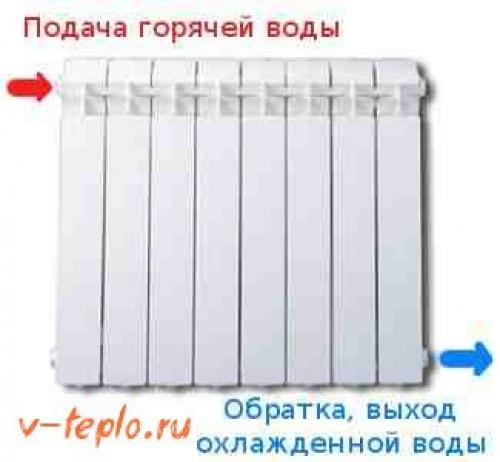 Нижнее подключение радиаторов отопления. Основные способы подключения