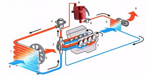 Чистка радиатора охлаждения. Когда нужна чистка